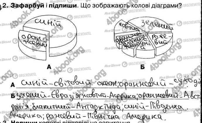 ГДЗ Природоведение 4 класс страница Стр32 Впр2